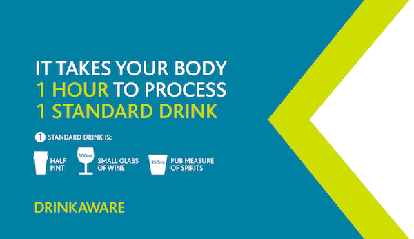 It takes your body 1 hour to process 1 standard drink